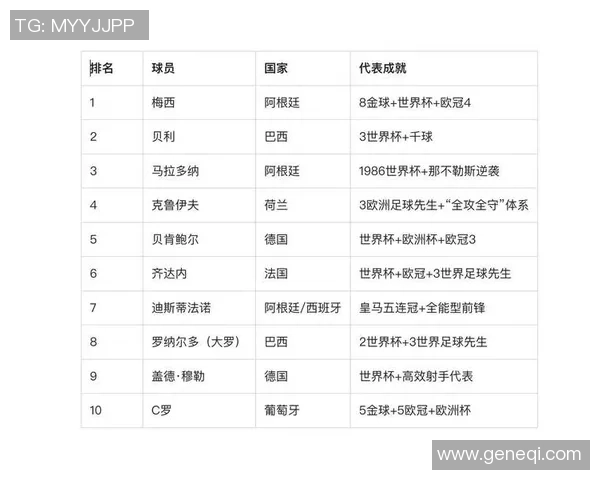 全球知名足球明星姓名汇总及其成就介绍