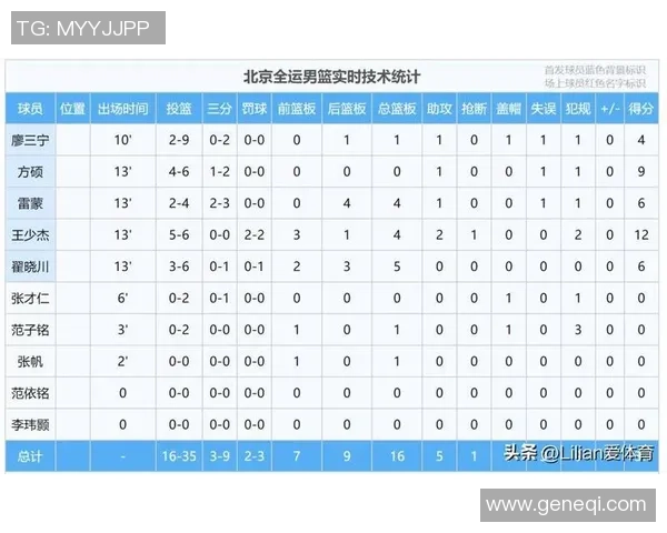 北京篮球队以89分领跑世界锦标赛积分榜展现强劲实力